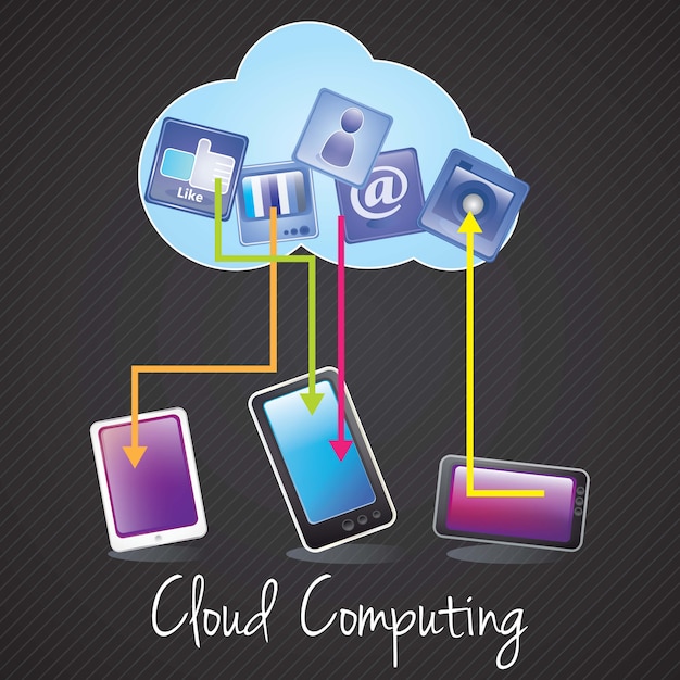 Diseño de concepto de computación en nube Dispositivos conectados y aplicaciones Ilustración vectorial