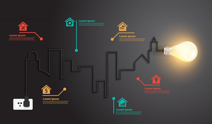Vector diseño creativo de edificios e hitos de idea de bombilla de alambre
