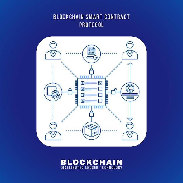Diseño de esquema vectorial blockchain principio de protocolo de contrato inteligente explicar esquema ilustración icono cuadrado redondeado blanco aislado fondo azul