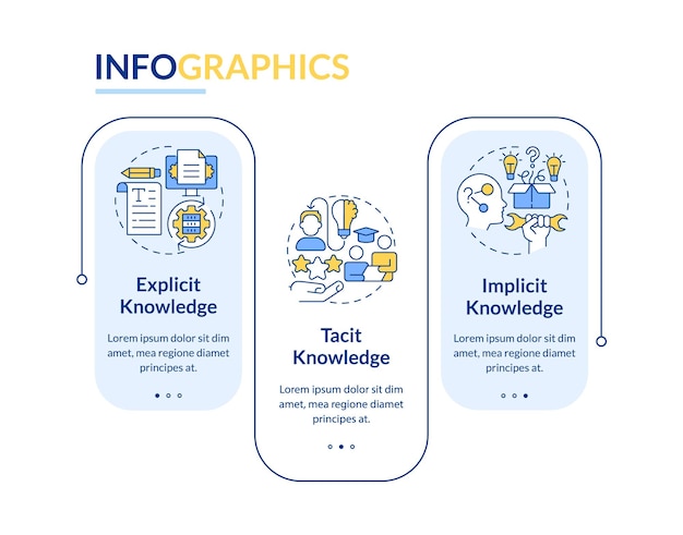 Diseño de gestión del conocimiento con concepto de icono de línea