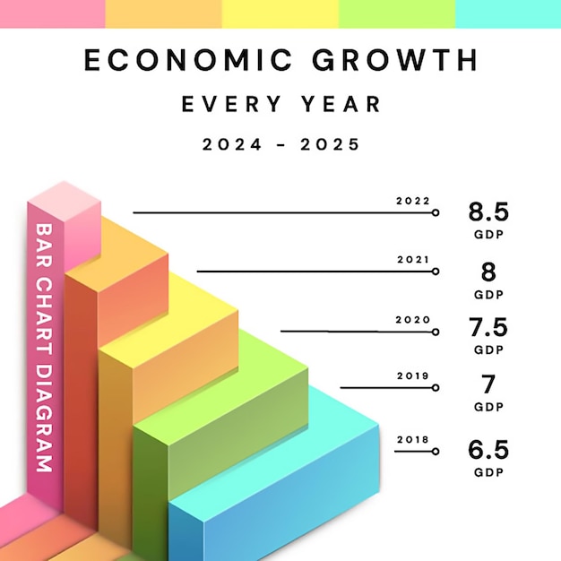Diseño gráfico Infográfico Principios y técnicas clave de diseño gráfico