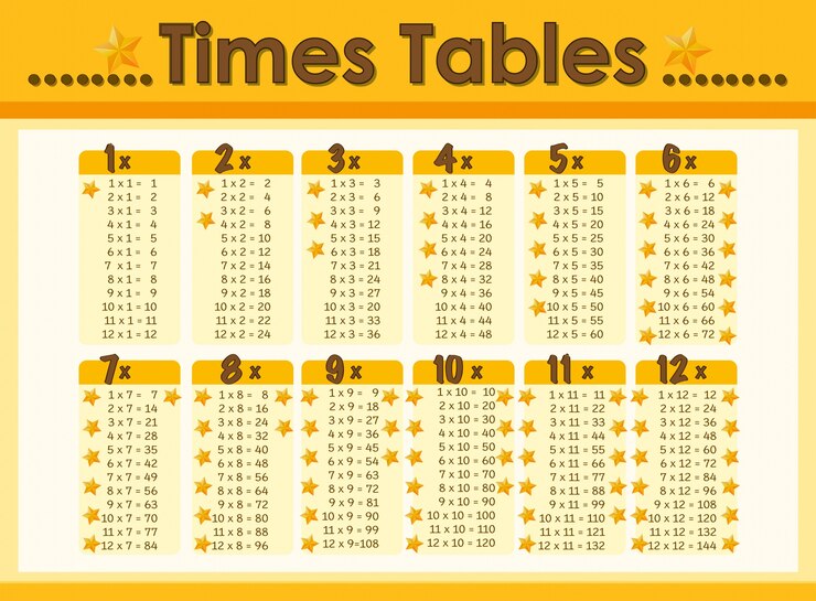 Vector diseño de gráfico para tablas de tiempos