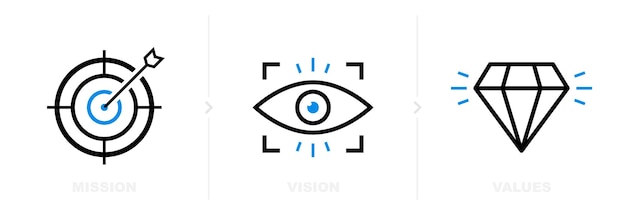 Diseño de icono de misión, visión y valores Concepto de negocio Diseño plano de ilustración de vector moderno
