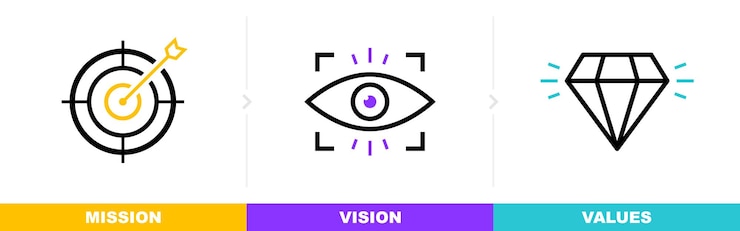 Vector diseño de icono de misión, visión y valores concepto de negocio diseño plano de ilustración de vector moderno