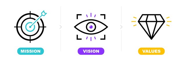 Diseño de icono de misión, visión y valores Concepto de negocio Diseño plano de ilustración de vector moderno