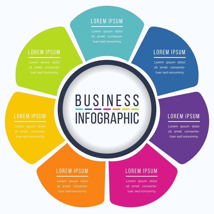 Vector diseño de infografía de círculo 7 pasos objetos elementos u opciones plantilla de información comercial