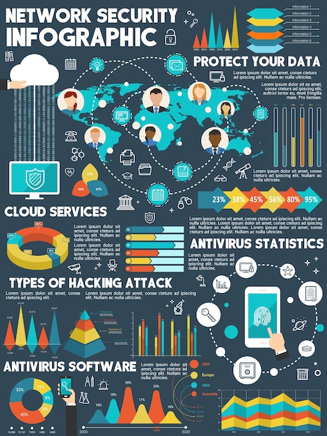 Diseño de infografía de tecnología de seguridad de red.