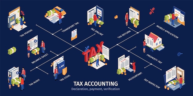 Diseño de infografías de contabilidad fiscal con contador inspector fiscal auditoría fiscal aplicación móvil hoja de balance iconos isométricos ilustración vectorial