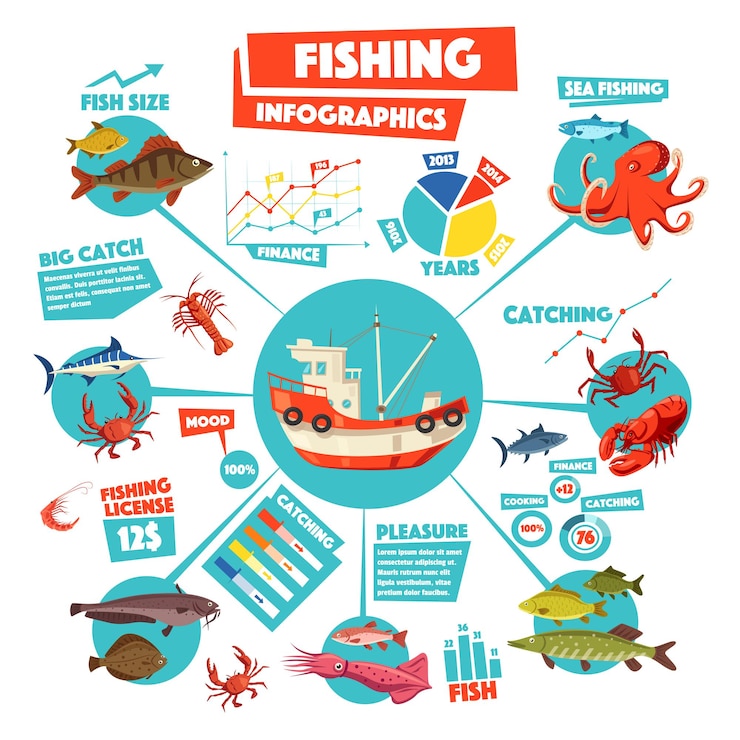 Vector diseño de infografías de pesca con barco gráfico de peces.