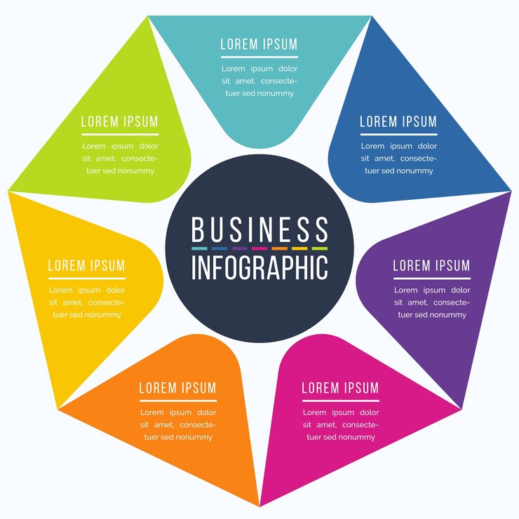 Vector diseño infográfico 7 pasos objetos elementos u opciones plantilla de información comercial