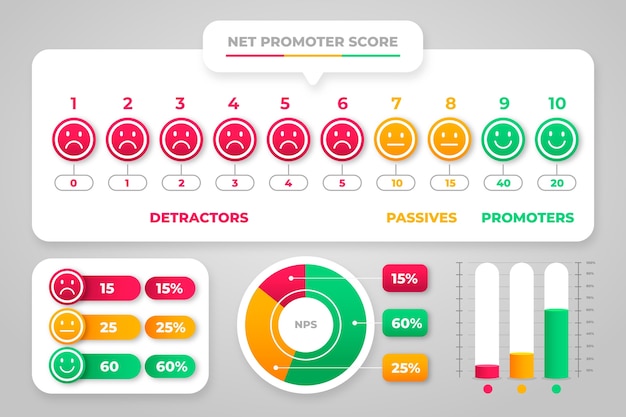 Vector diseño infográfico degradado nps