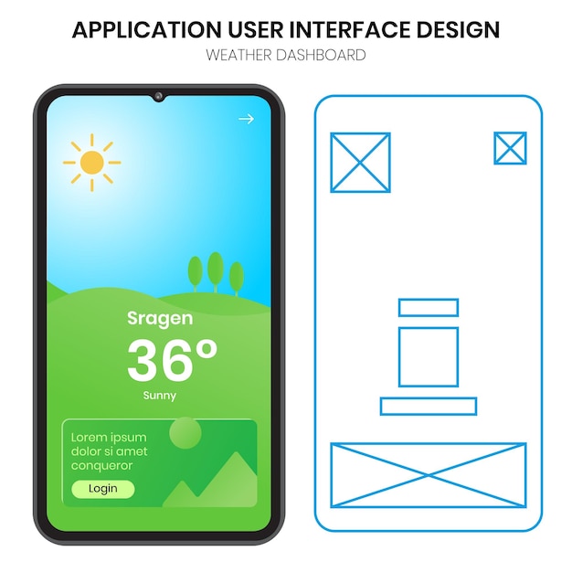 diseño de interfaces de usuario y wireframes para aplicaciones meteorológicas