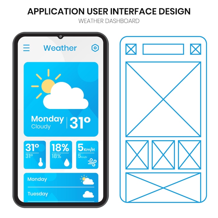 Vector diseño de interfaces de usuario y wireframes para aplicaciones meteorológicas
