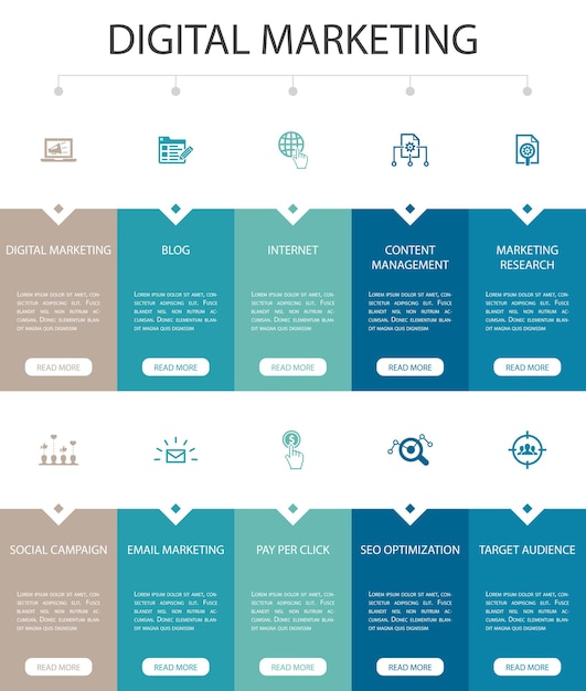Diseño de interfaz de usuario de 10 opciones de infografía de marketing digital.internet, investigación de mercados, campaña social, iconos simples de pago por clic