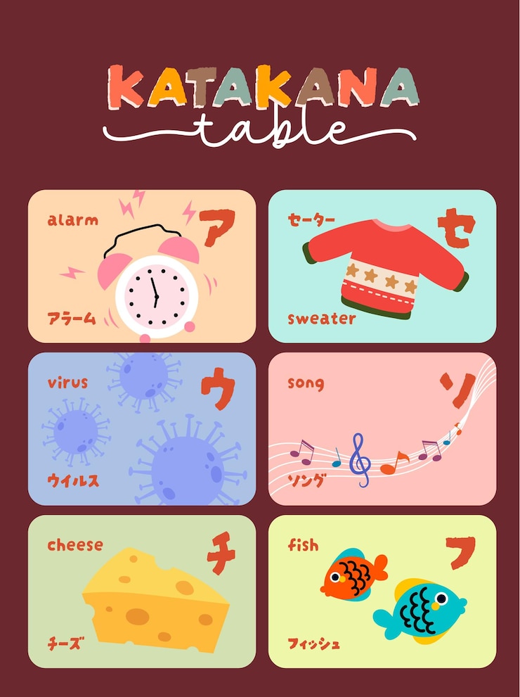 Vector diseño plano aprender japonés katakana tabla cartel de papel tapiz