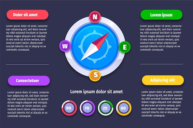 Diseño plano de infografías de brújula.