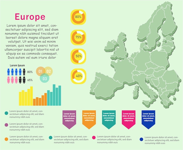 Diseño plano mapa infográfico de Europa.