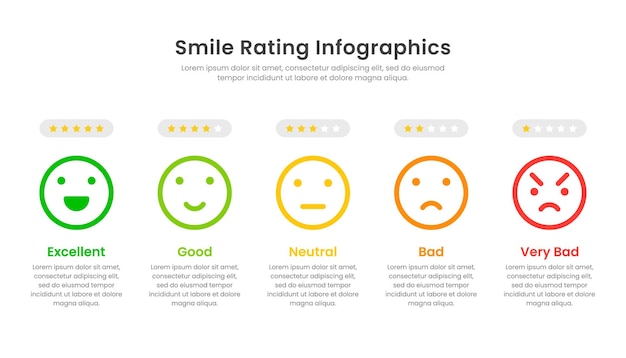 Diseño de plantilla de infografía de calificación de sonrisa con íconos de emoción de 5 niveles
