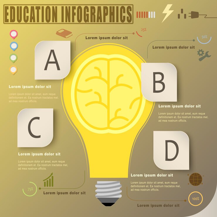 Vector diseño de plantilla de infografía de educación con elemento de bombilla