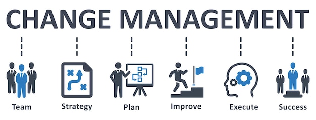Diseño de plantilla de infografía de gestión de cambios con iconos vector ilustración concepto de negocio