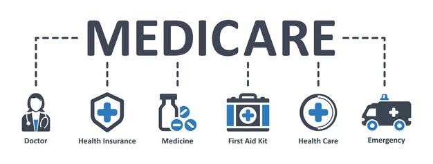 Diseño de plantilla de infografía de Medicare con iconos ilustración vectorial concepto de Medicare