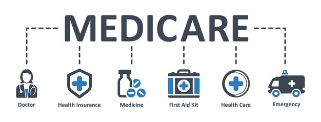 Diseño de plantilla de infografía de medicare con iconos ilustración vectorial concepto de medicare