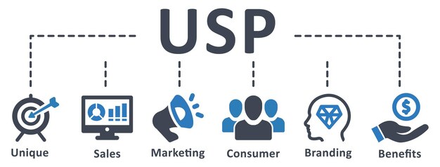 Diseño de plantilla de infografía USP con concepto de negocio de ilustración de vector de iconos