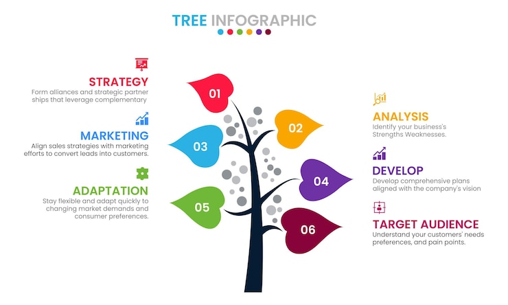 Vector diseño de plantillas de árboles infográficos