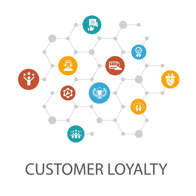 Diseño de portada de plantilla de presentación de fidelización de clientes e infografías Recompensa comentarios satisfacción calidad iconos simples
