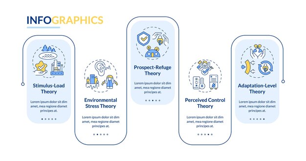 Diseño de psicología ambiental colorido con íconos de línea