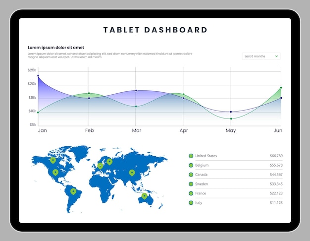 Diseño de tablero de negocios para aplicaciones web y sitio web. diseño ux de la interfaz de usuario del vector de la plantilla del tablero.