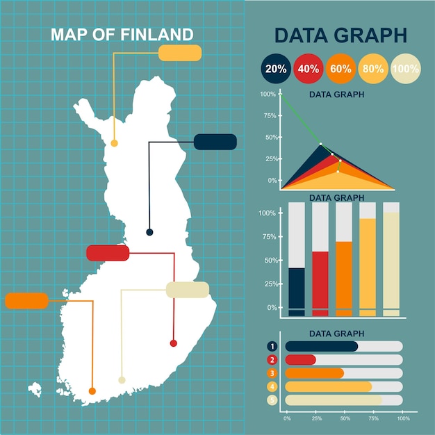 Vector diseño vectorial de mapa de finlandia de estilo plano con gráficos vectoriales