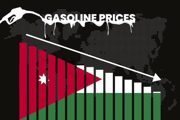 Disminución del precio de la gasolina en Jordania cambio y volatilidad en los precios del combustible