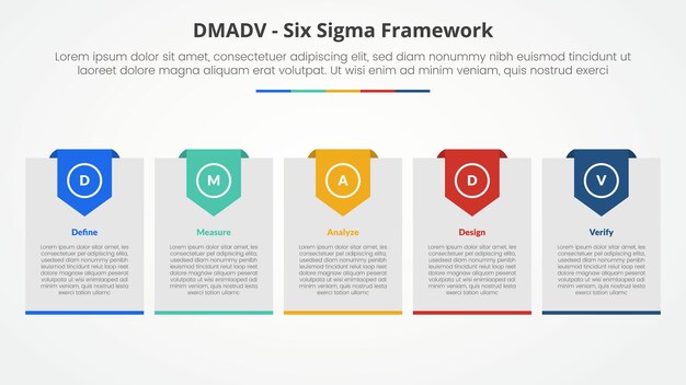 DMADV concepto de metodología de marco de seis sigma para la presentación de diapositivas con caja grande con insignia de encabezado con lista de 5 puntos con estilo plano