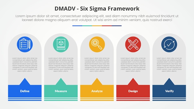 DMADV concepto de metodología de marco de seis sigma para la presentación de diapositivas con caja vertical redonda con pie de página de llamada con lista de 5 puntos con estilo plano