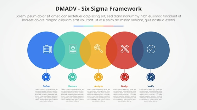 Vector dmadv concepto de metodología de marco de seis sigma para la presentación de diapositivas con círculo grande horizontal con pequeño en la parte inferior con lista de 5 puntos con estilo plano