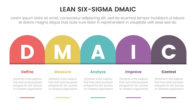 Dmaic lss lean six sigma infográfico plantilla de etapa de 5 puntos con concepto de dirección correcta de mesa de caja redonda para presentación de diapositivas