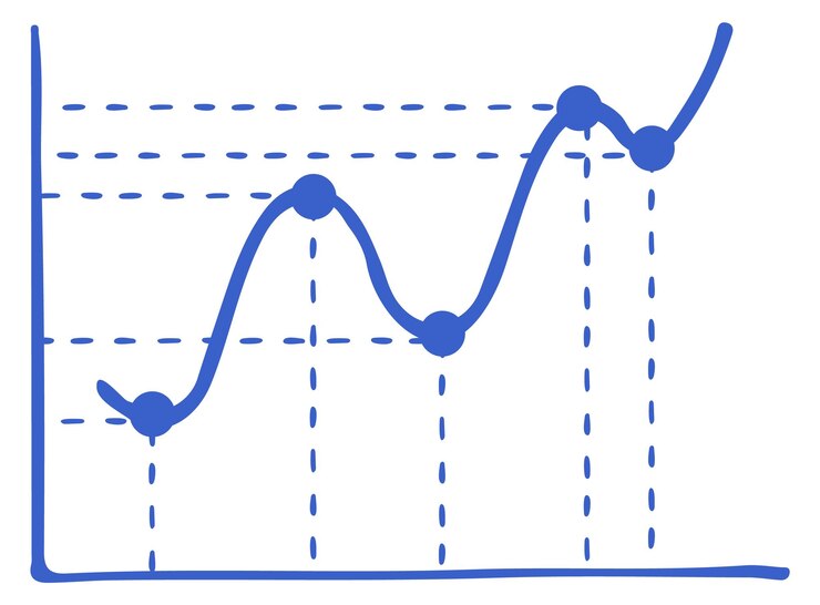 Vector doodle de gráfico de líneas icono de diagrama financiero suave aislado sobre fondo blanco
