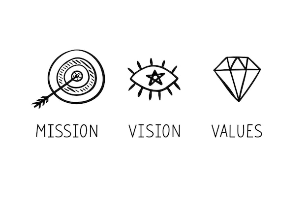 Doodle misión visión valores dibujados a mano página web iconos dibujo moderno concepto de diseño vector