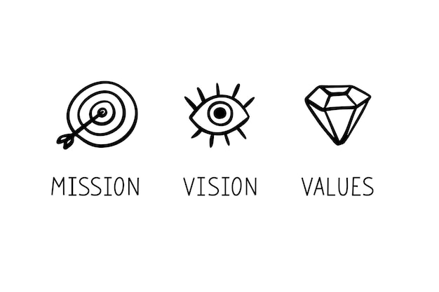 Vector doodle mission vision values iconos de página web dibujados a mano concepto de diseño de dibujo moderno