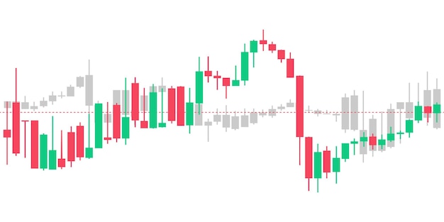 Dos gráficos de velas japonesas en fondo blanco con línea de guión Inversión de mercado Comercio de divisas Bolsa de valores y precio de cripto Ilustración vectorial de análisis técnico herramienta de comerciantes