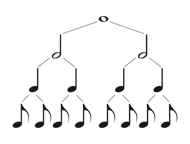 Duración de la ilustración de vector de diagrama de notas musicales