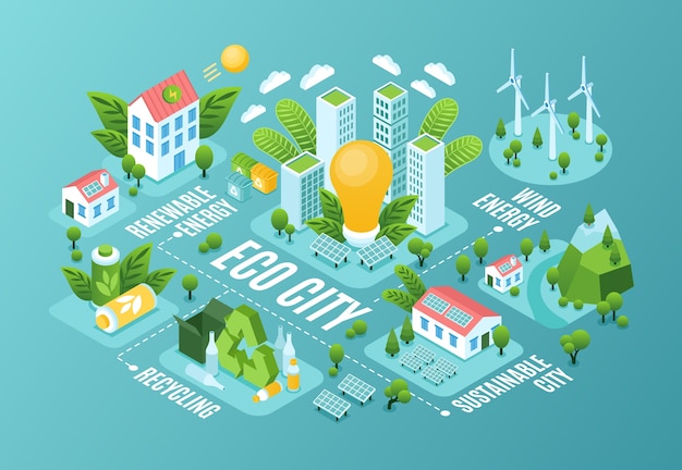 Ecociudad isométrica: una visión de la vida urbana sostenible