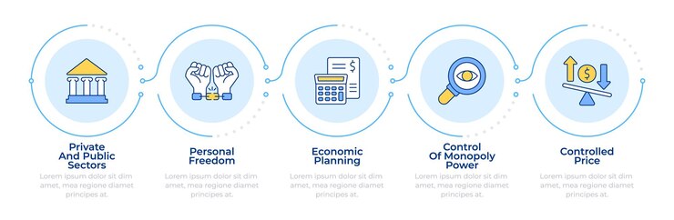 Vector la economía presenta una infografía de 5 pasos