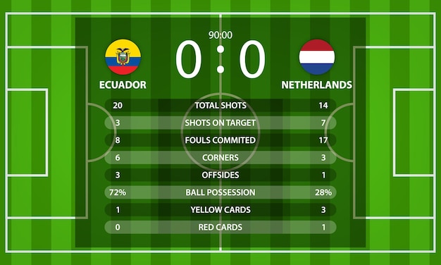 Vector ecuador vs países bajos marcador de fútbol y estadísticas globales información con bandera nacional