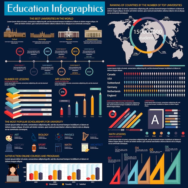 Vector educación e infografías de aprendizaje en línea.