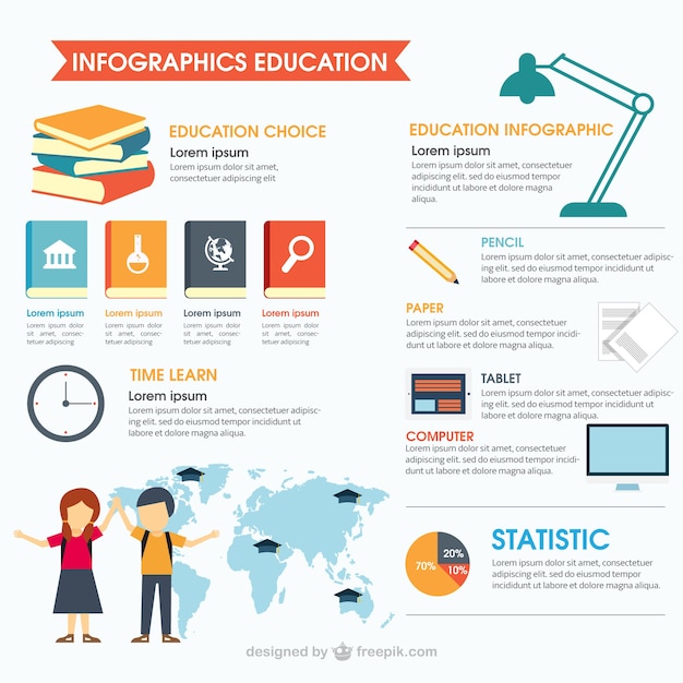Educación infográfica