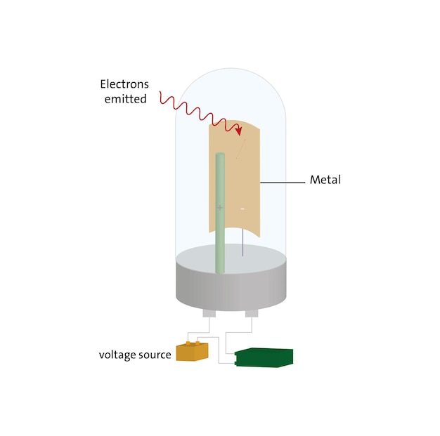 Vector efecto fotoeléctrico