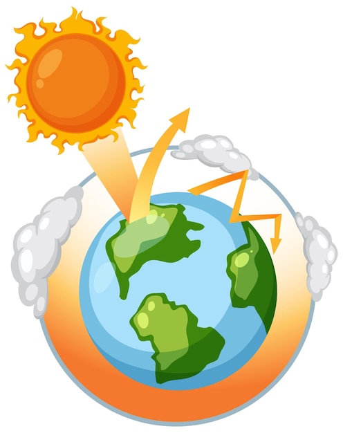 Vector efecto invernadero y diagrama de calentamiento global