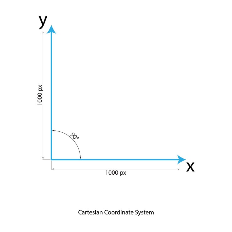 Vector eje x eje y y origen recursos del sistema de coordenadas cartesianas para profesores y estudiantes
